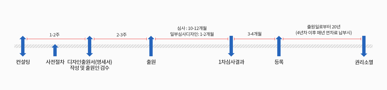 디자인출원 타임라인